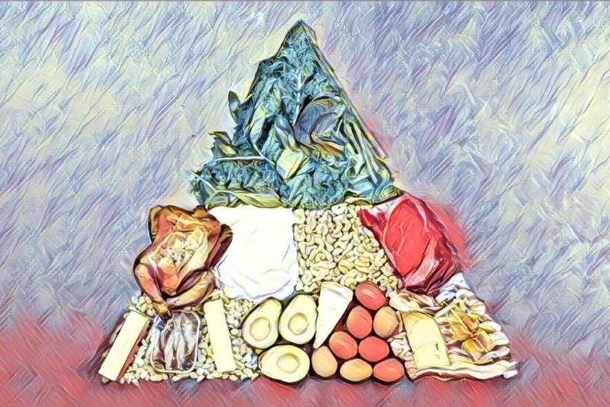 Pirámide alimenticia de la dieta cetogénica